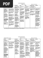 Jesse Gottschalk Curriculum Tables Final