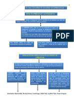 Refinamiento Del Constructo Del Estilo de Aprendizaje PDF