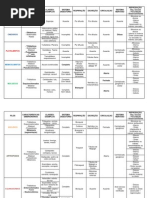 Tabela - Filos Do Reino Animal