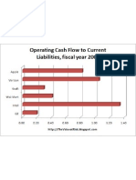 OCF To Current Liabilities