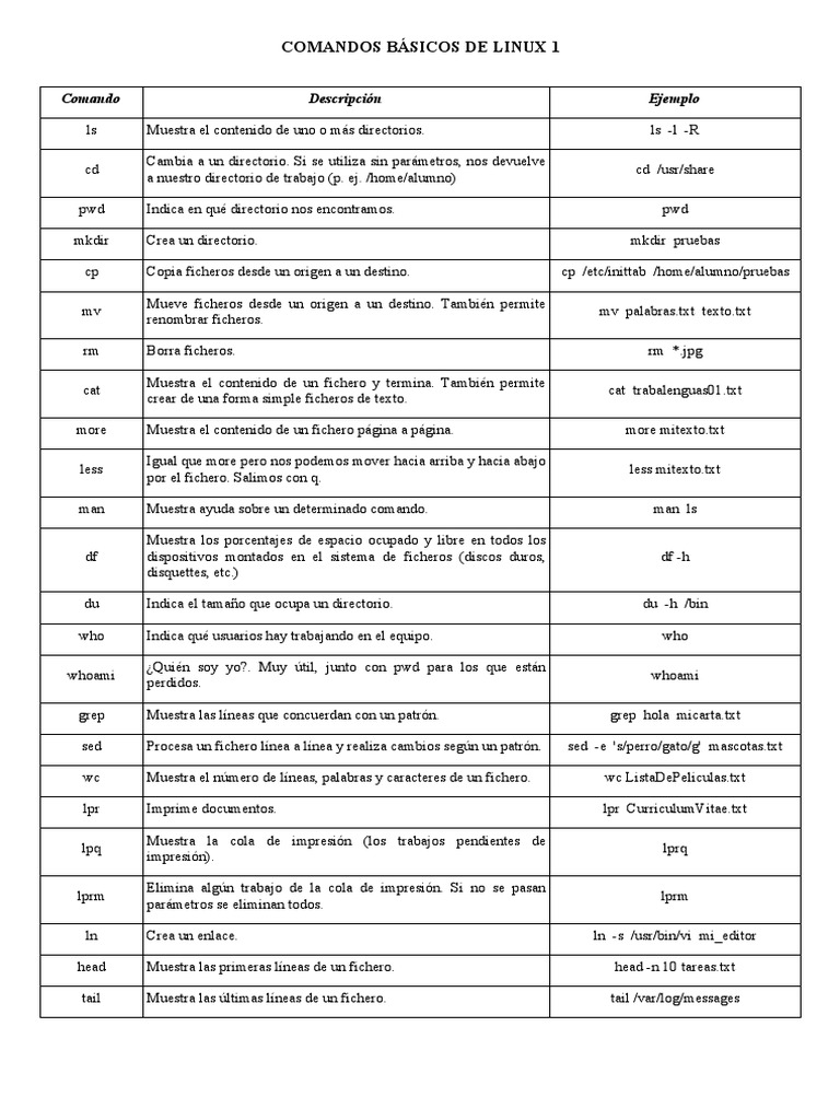 Comandos Linux 01 PDF | PDF