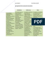 Patología General de La Evaluación Educativa