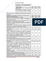 Tabela de Incidências - Inss - FGTS e Irpf