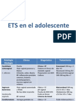 ETS en El Adolescente