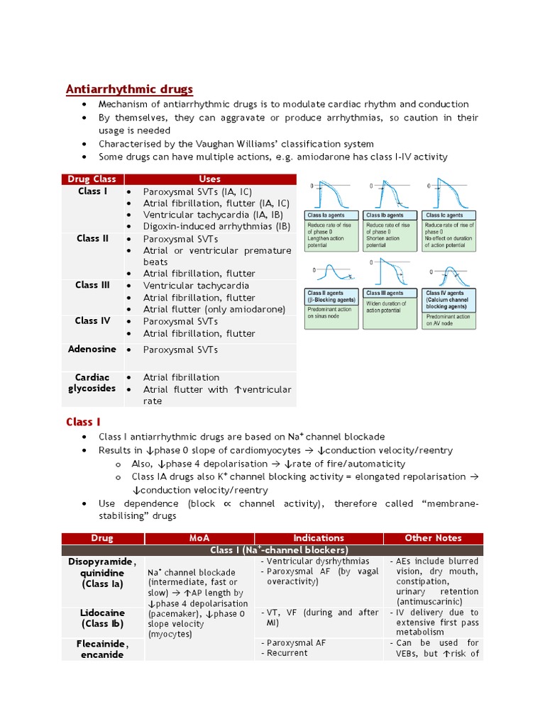 Antiarrhythmic Pharmacology | PDF | Cardiac Arrhythmia | Internal Medicine