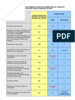 Novos Codigos Afastamento CEF