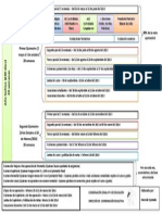 Estructura de Los Quimestres