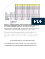 Tabel Prediksi Kehamilan