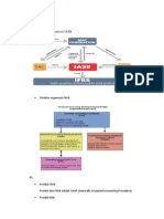 A) Stuktur Organisasi IASB