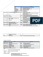 Rundown Acara