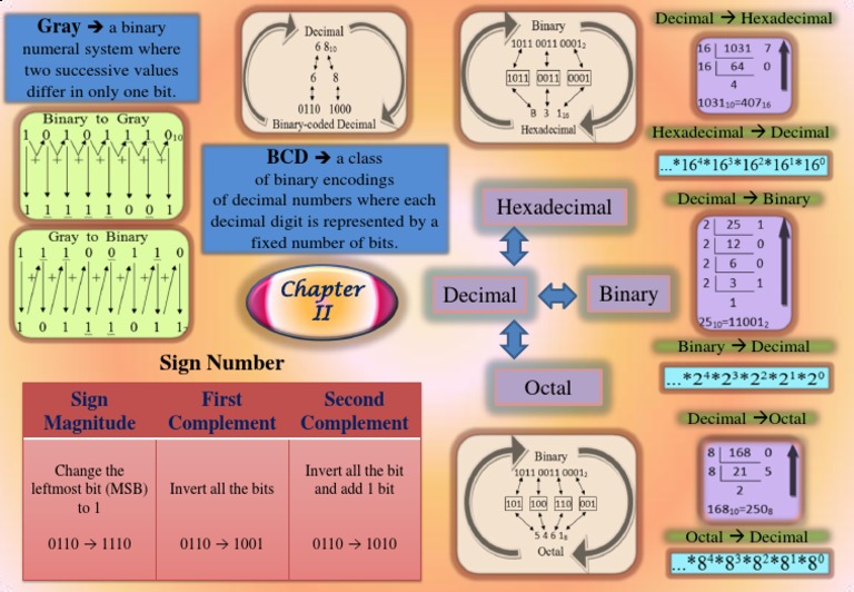 Digital | PDF