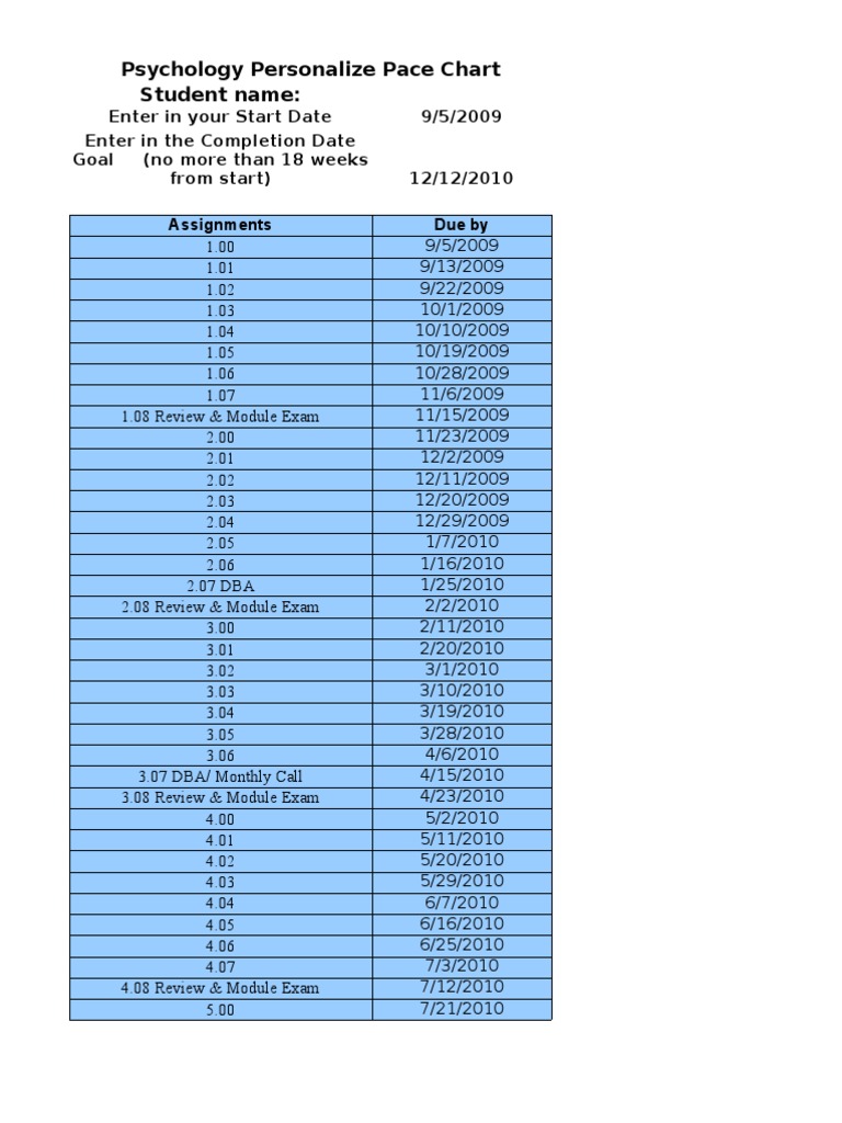 Personalized Psychology Pace Chart | PDF | Technology & Engineering