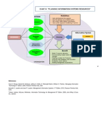 Mindmap Chapter 14