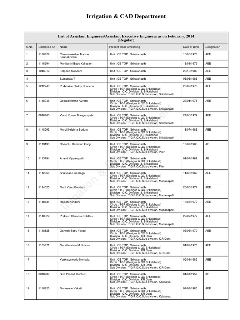 Assistant Engineers List - Feb 2014 | PDF | Technology & Engineering