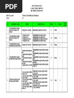 Kisi-Kisi Penulisan Soal TIK Kelas VII