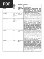 Pegar Todos Os Climas Do Mundo