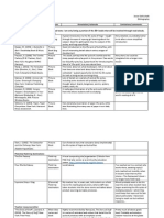 jesse gottschalk annotated bibliography final