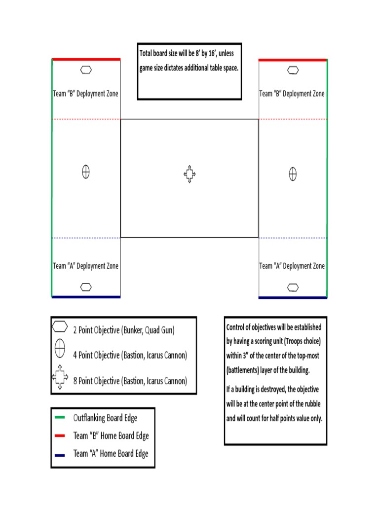 Tactical Wargaming Setup Guide | PDF