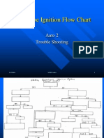 Point Type Ignition Flow CH