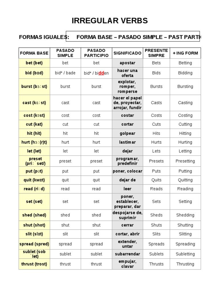 Irregular Verb Forma Pasado Agrupada ods