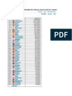 Mortality Statistics: Alcoholic Liver Disease (Most Recent) by Country