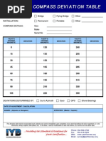 Deviation Card PDF