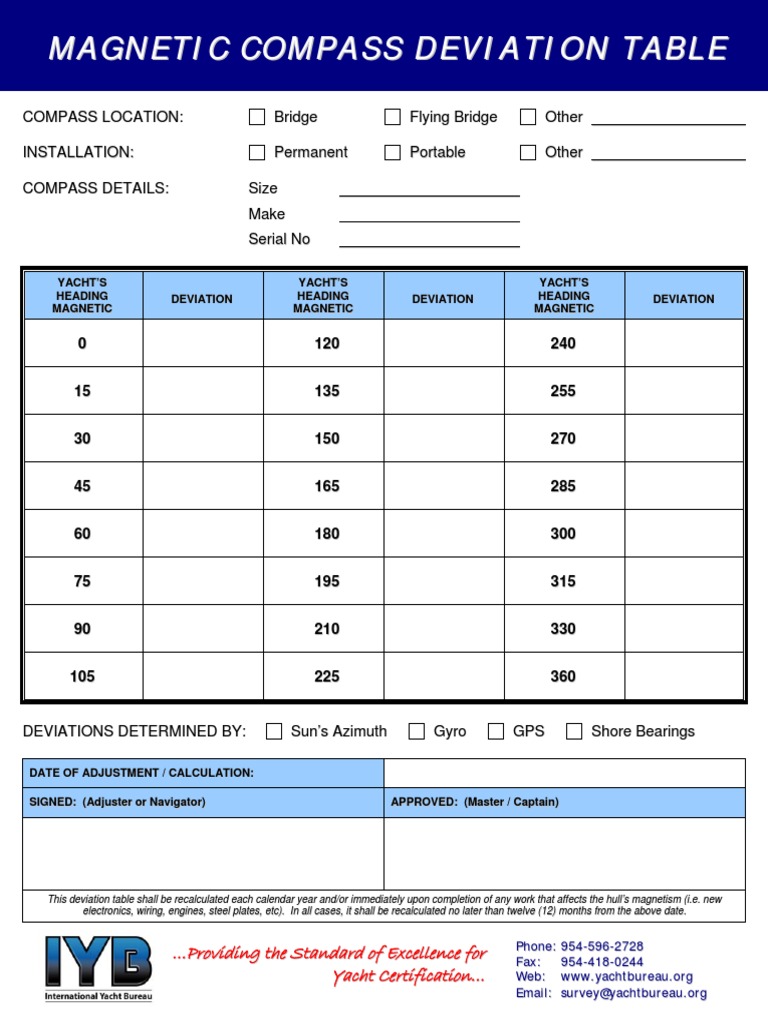 Deviation Card.pdf  Compass  Water Transport In Compass Deviation Card Template