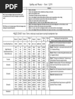 spelling and phonics  term 1 2011