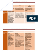 Cuadro Comparativo Dacum-Amod-scid Olga.