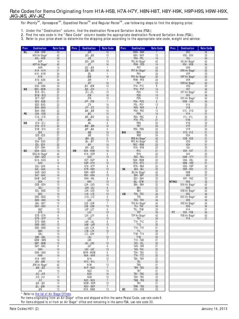 Rate Codes For Items Originating From H1A-H5B, H7A-H7Y, H8N-H8T, H8Y ...