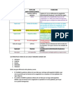 Anticoagulant Es