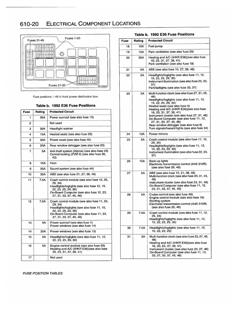 E36 1992-1998 Fuses | PDF | Bmw