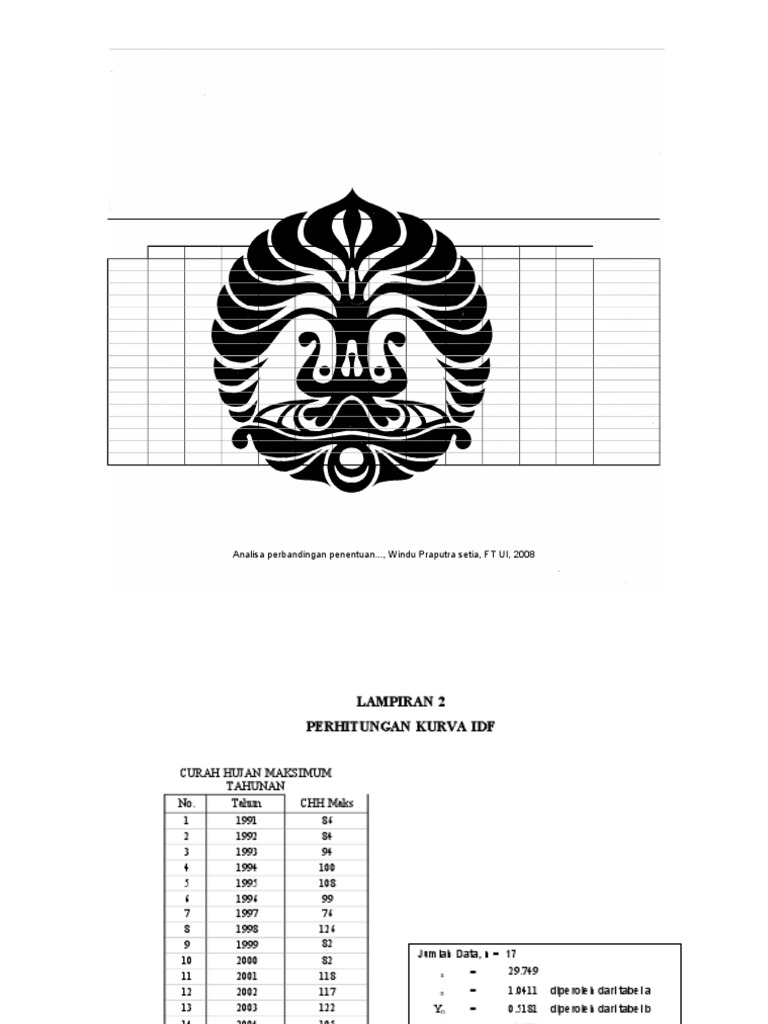 Lampiran 1 Data Curah Hujan Harian Maksimum Tahunan