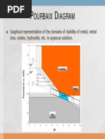 3 2 Pourbaix Diagram