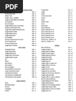 SimCity 4 Keyboard Controls Guide | PDF