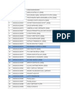 Daftar Nama Ockb