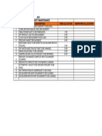 Oppurtunity Maintenance: S.NO. Job Description Time Allocaton Manpower Allocation