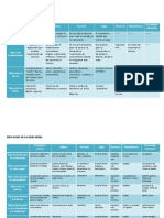 Cuadro Comparativo en La Historia de La Filosofía de La Educación