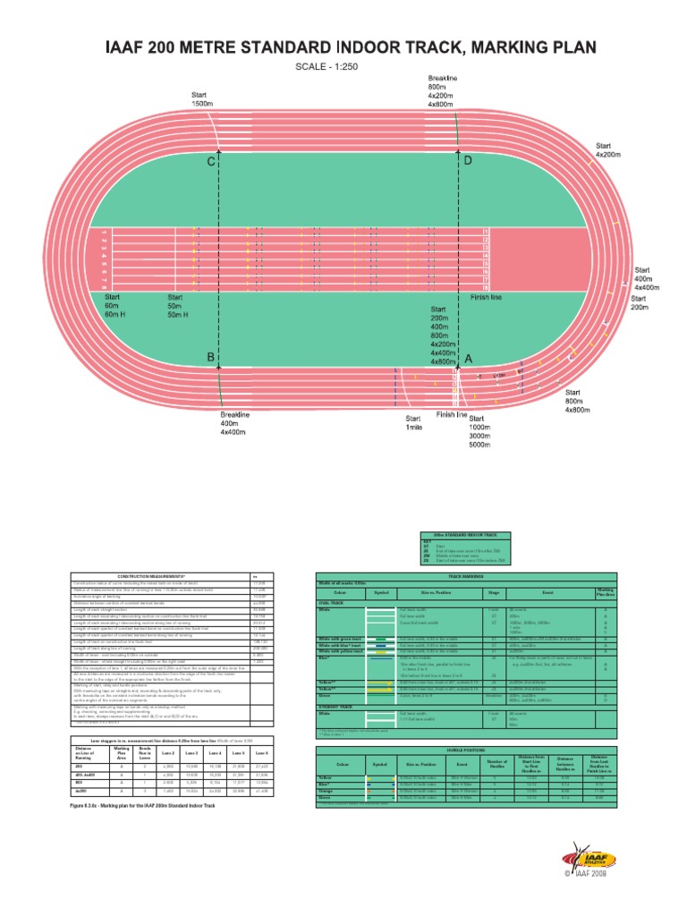 200m Indoor Track Dimensions
