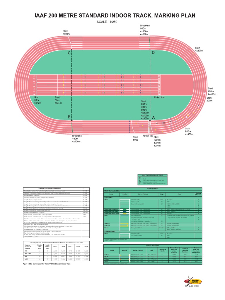 200m indoor track dimensions