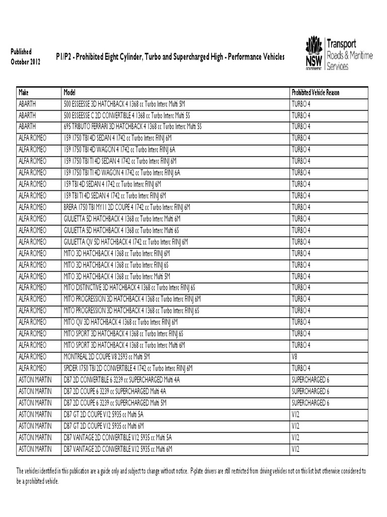 Prohibited Vehicles List PDF Bmw Audi