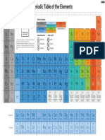 Periodic Table of The Elements: Li Na K RB Cs