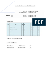 Dubai Premier Youth League U12s Division 1: League Results 1-Mar-14 3 FCBE Neymar 1 LFC Fins