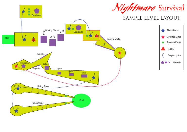 Game Level Design Elements Guide | PDF