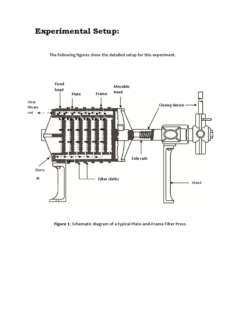 Exp-6 Constant Pressure Filtration Xperimental Setup | PDF | Computers ...