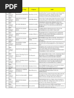 Contoh Judul PKM GT Yang Lolos 2013