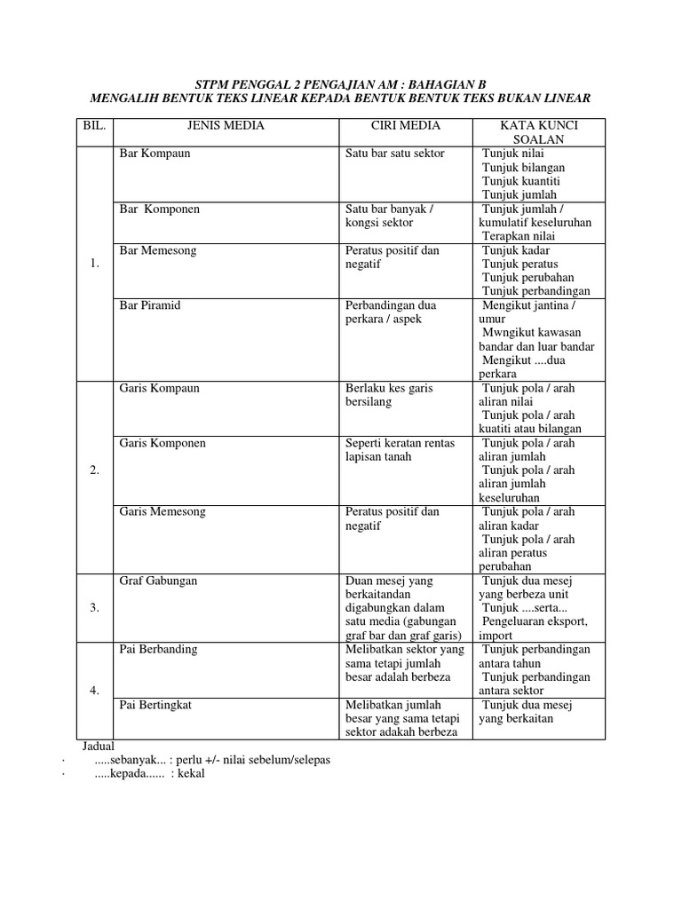 Pengajian Am Sem 2 Nota Graf rmfbrandsolutions.com