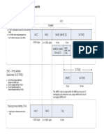 WS05 Sub and Mme Identities Filled in