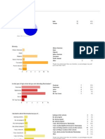 Post Graduate Survey 32014