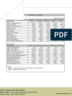 Financials at Glance